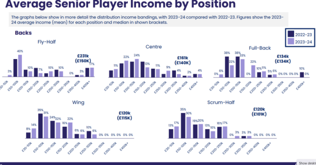 Salary cap report: The SA players who demand the most money in England