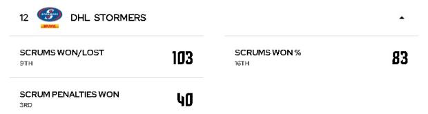 Stormers: The good, bad and ugly