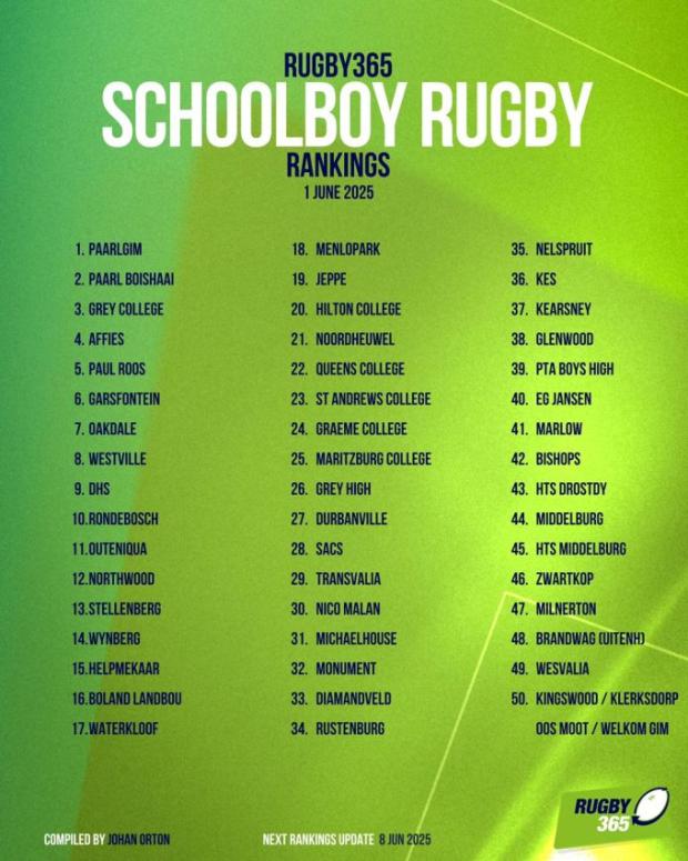 Schools rankings - June 1