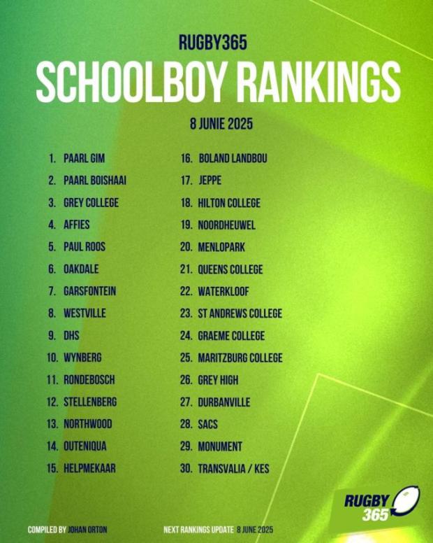 School-rankings---June-8
