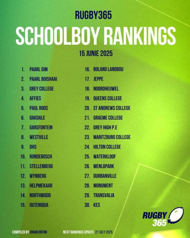 Schools Rankings - June 15