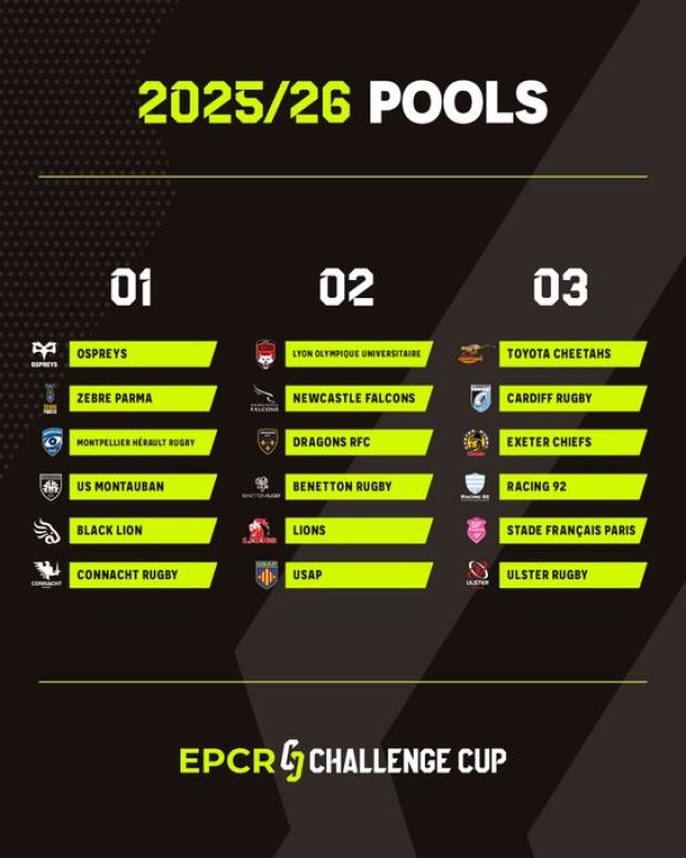2025 2026 Champions Cup pools 