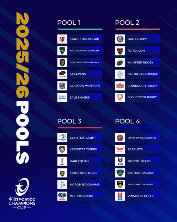 2025 2026 Champions Cup pools 