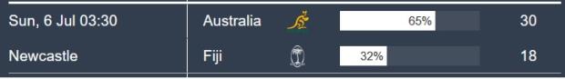 Aus v Fiji prediction