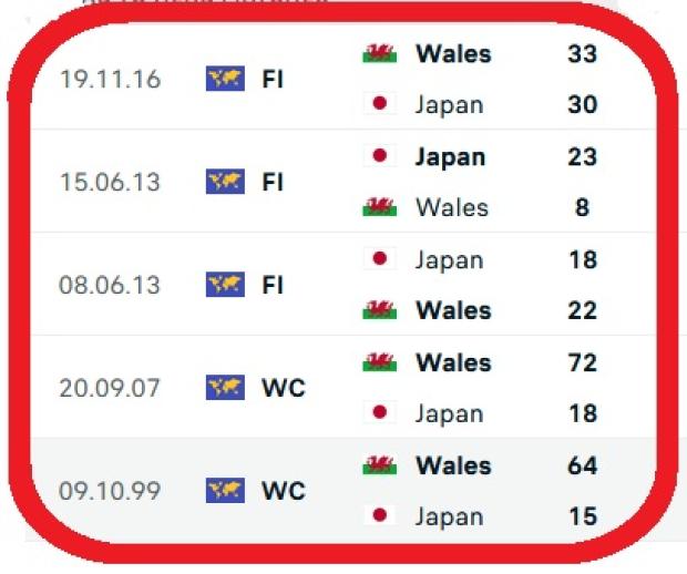 Japan v Waleas head to head