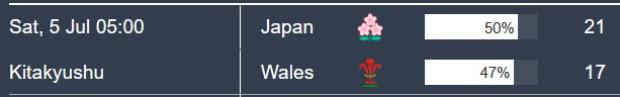 Japan v Wales prediction