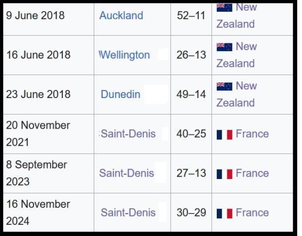 NZ v Fra recent results
