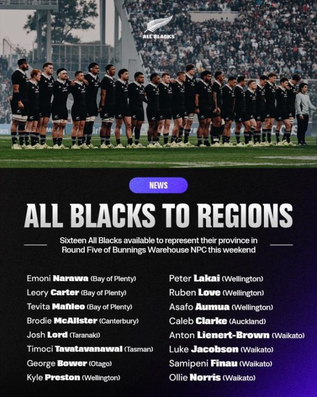 All Blacks to their regions 2025