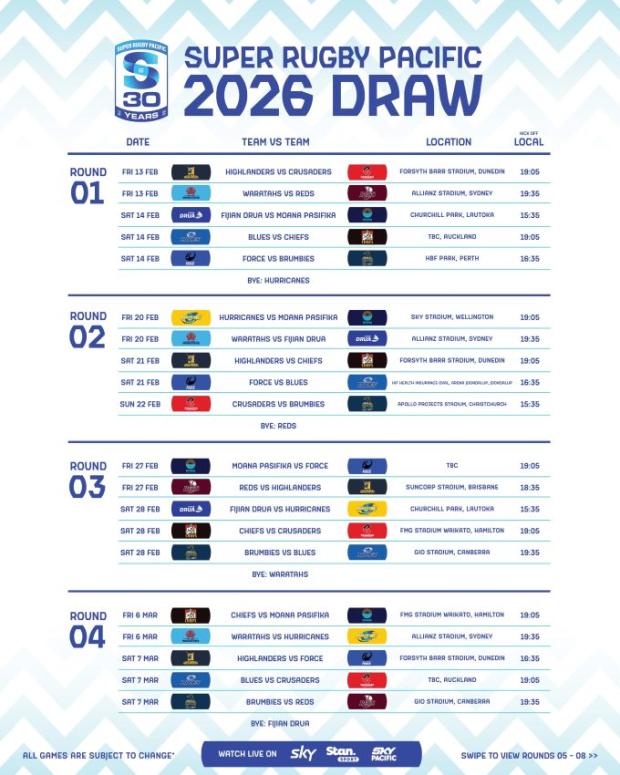 Super Rugby to mark 30th anniversary with tweaks to finals format