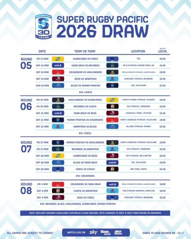 Super Rugby to mark 30th anniversary with tweaks to finals format
