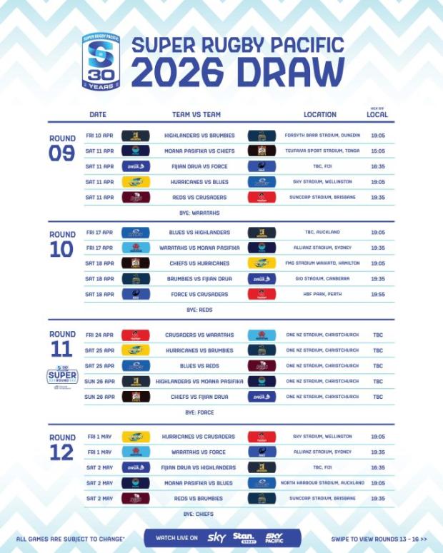 Super Rugby to mark 30th anniversary with tweaks to finals format