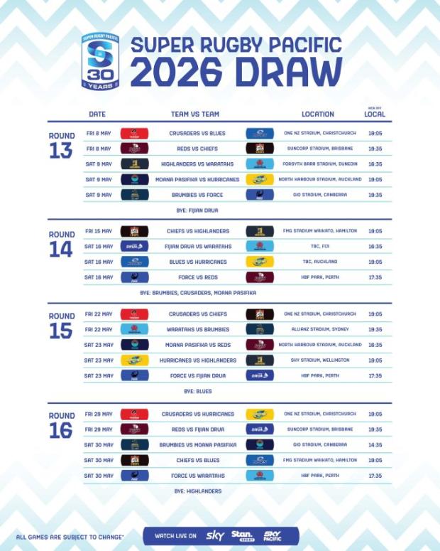 Super Rugby to mark 30th anniversary with tweaks to finals format