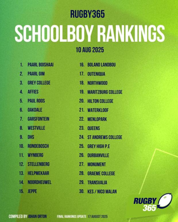 School-Rankings-August-10