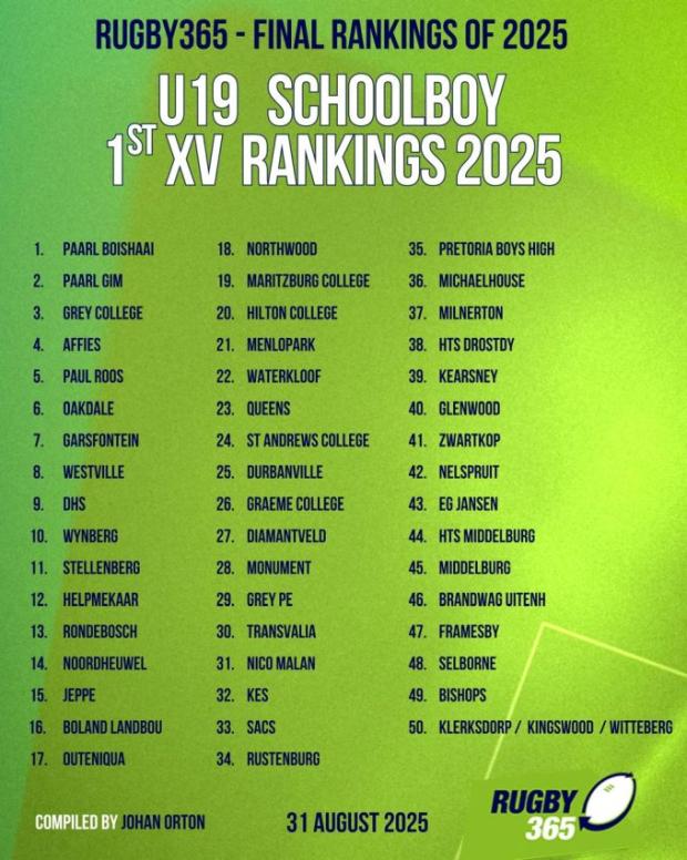 Schoolboy rankings 31-8-2025
