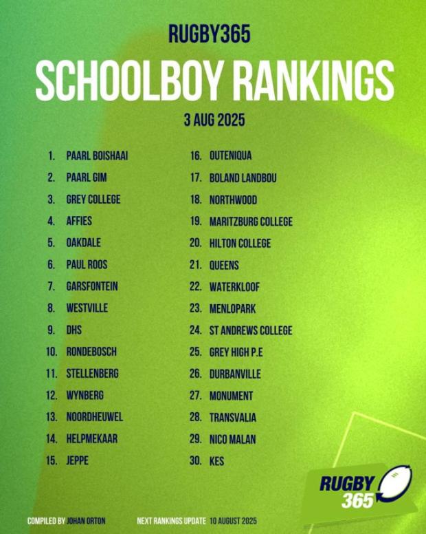 Schoolboy rankings - August 3