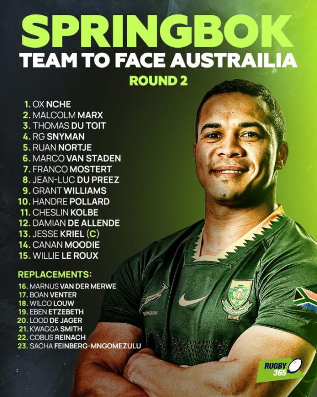 Springbok team to face Australia in Cape Town