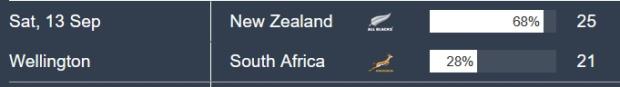 NZ v SA prediction - Sep 13