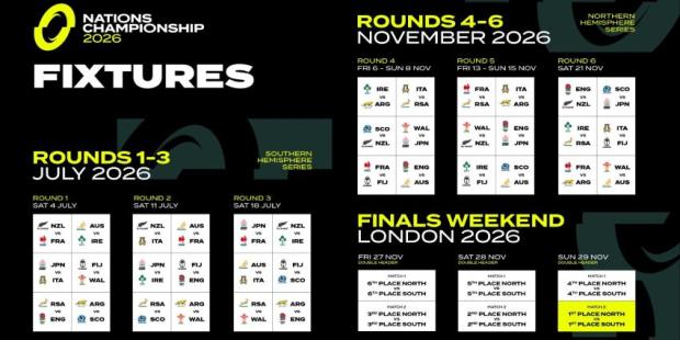 Springboks' opponents revealed for new Nations Championship