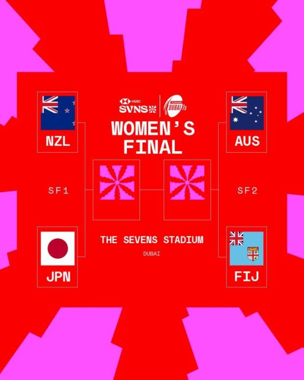Dubai SVNS Women 2025