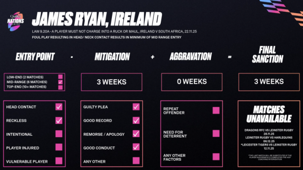 Ireland lock's punishment for hit on Springbok revealed