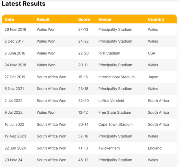 Century-old rivalry renewed between Boks and Wales
