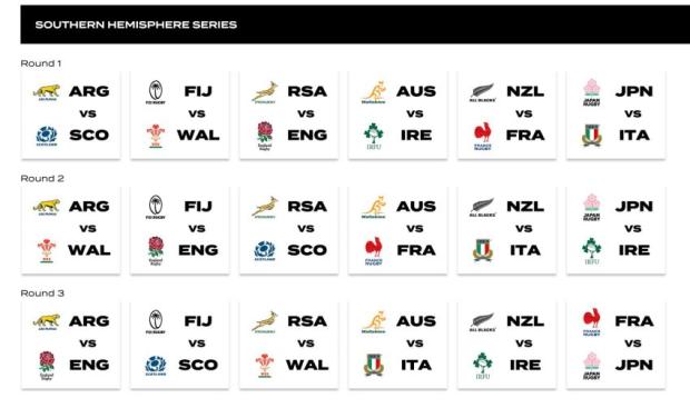 Springboks' opponents revealed for new Nations Championship