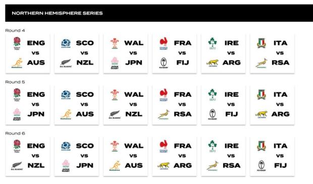 Springboks' opponents revealed for new Nations Championship