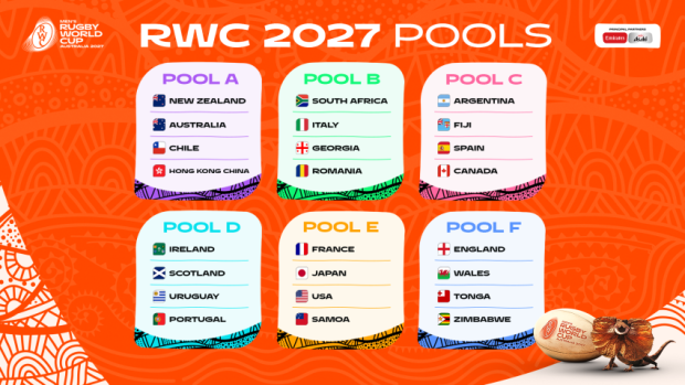 RWC 2027 Pool Draw: Springboks, All Blacks on early collision course
