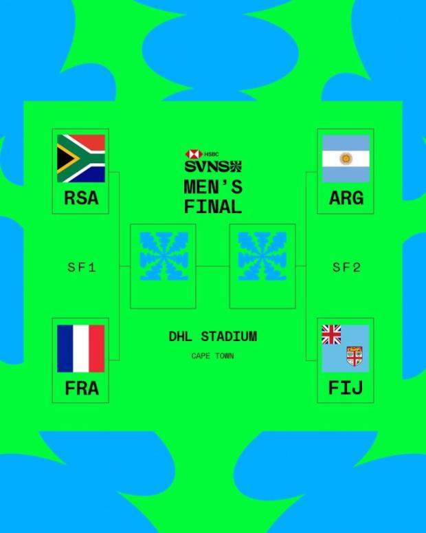 Cape Town SVNS: BlitzBoks flawless on Day one