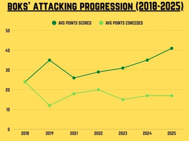 Bok-attack-points