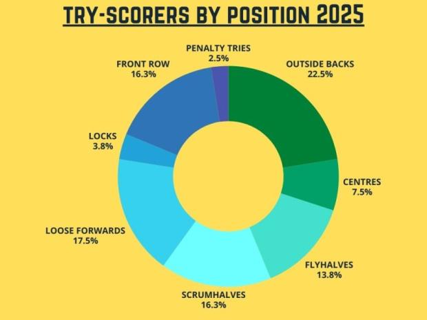Bok-tries-by-position