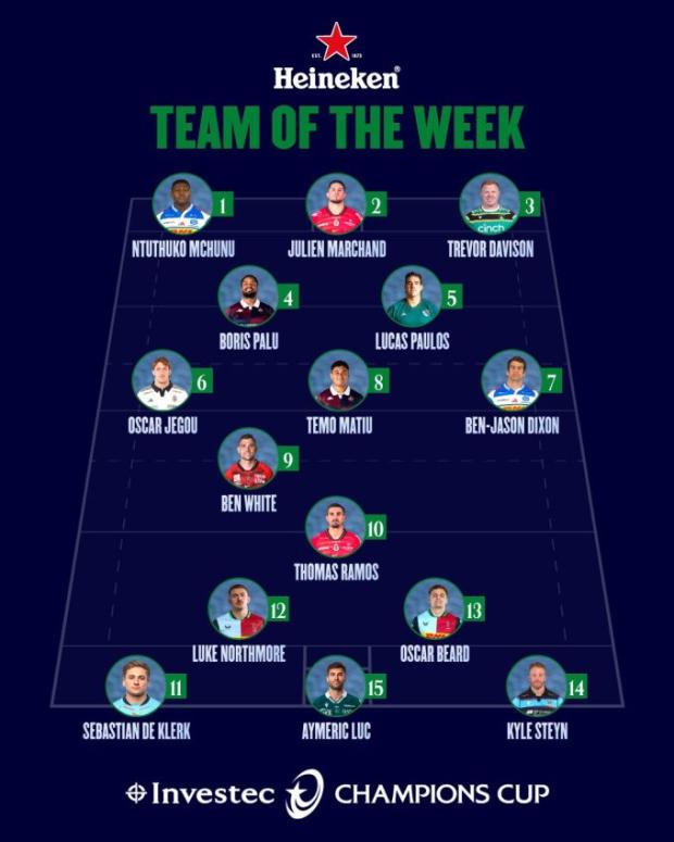 Champions Cup Team of the Week Round One 2025/2026