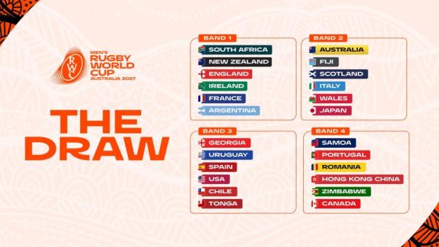 RWC 2027 draw: Who, how and when?