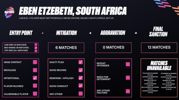 Eben Etzebeth's fate revealed