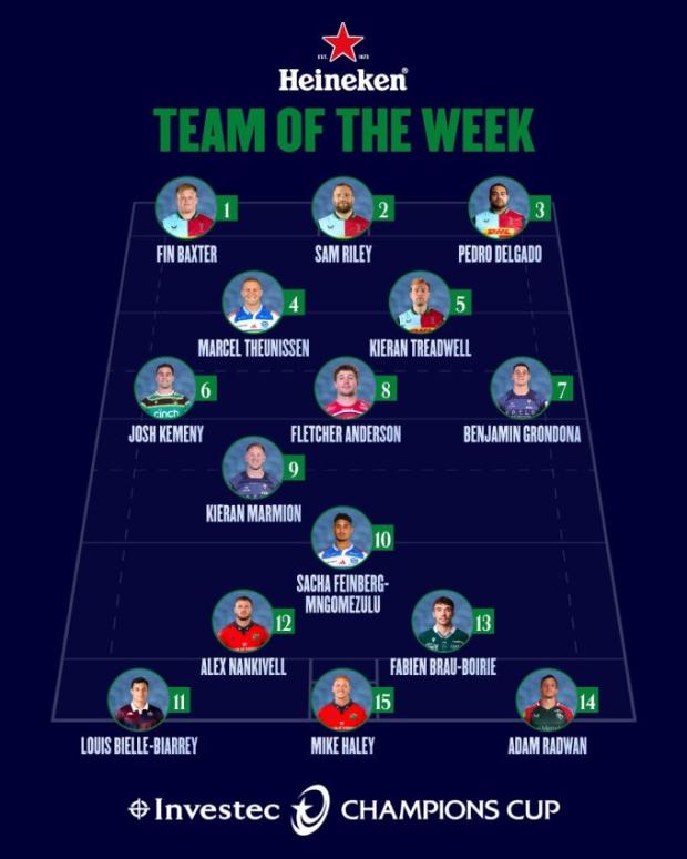 Two SA players included in Champions Cup Team of the Week