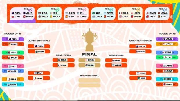 RWC-'27-road-to-the-Final