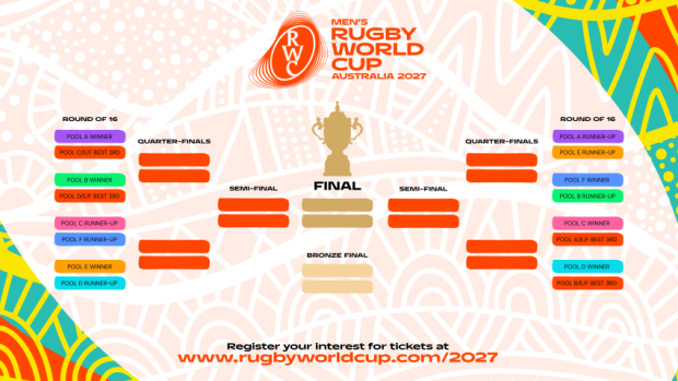 RWC 2027 Pool Draw: Springboks, All Blacks on early collision course