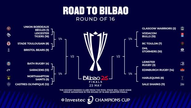 Champions Cup road to Bilbao