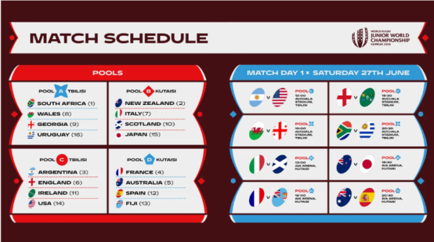 New format announced for Junior Boks’ World Championship defense