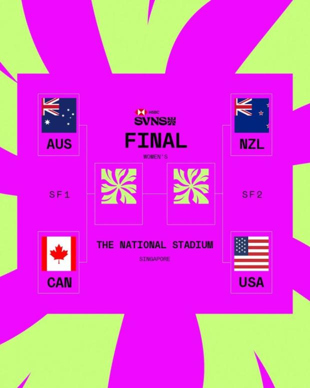 Singapore SVNS women semifinals 2026