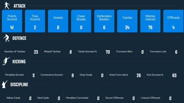 Handre Pollard URC stats