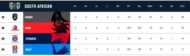 SA Shield URC 26-2-2026