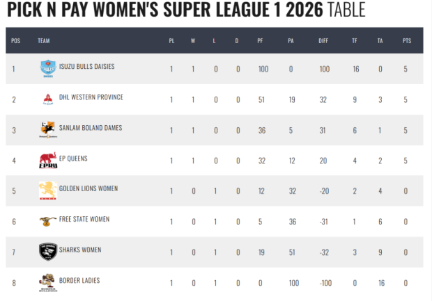 Homecoming for Bok in Women's Super League