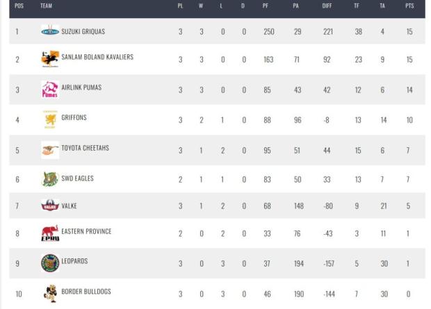 Resurgent UJ ready to end play-off drought