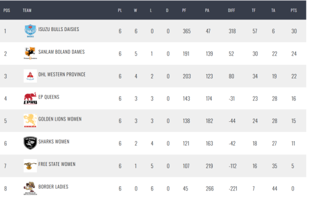 Pressure as Boland Dames seek Final spot