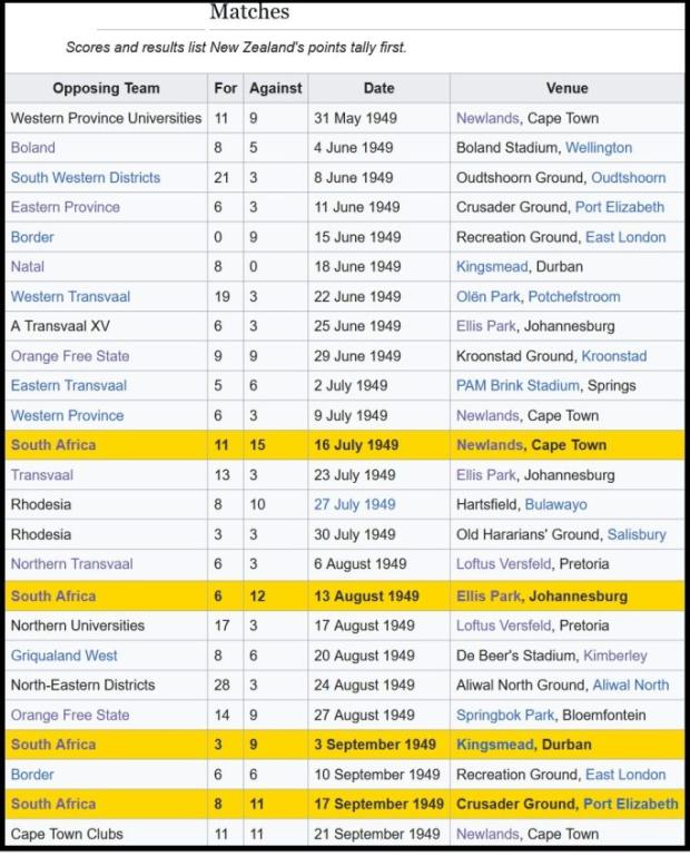 Watershed Tour results