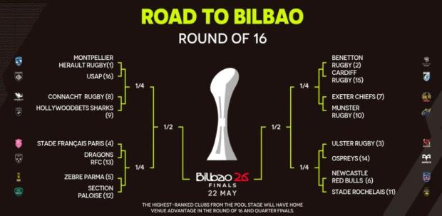 Connacht v Sharks - Teams and Prediction