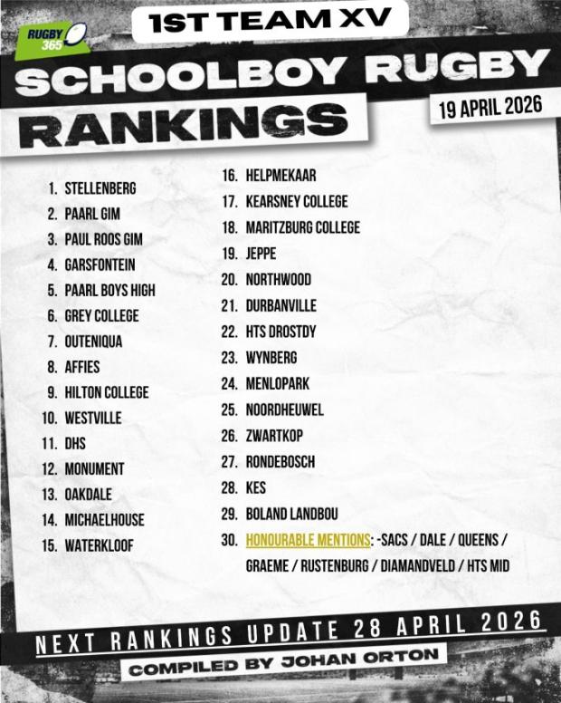 Schools Rankings - April 19: Paarl Gim chasing top spot