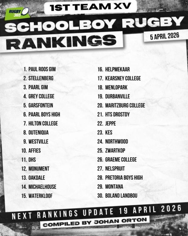 Rugby365’s first schools rankings of 2026