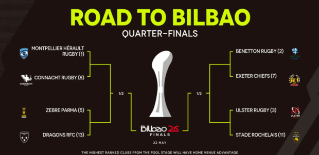 Challenge Cup Quarterfinals - Teams and Predictions